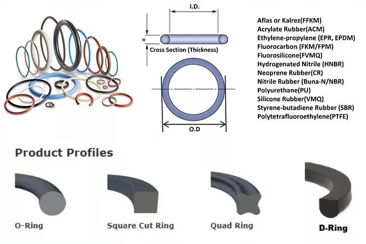 NBR FKM Silicone Rubber Ring FPM O-Ring Sealing Ring